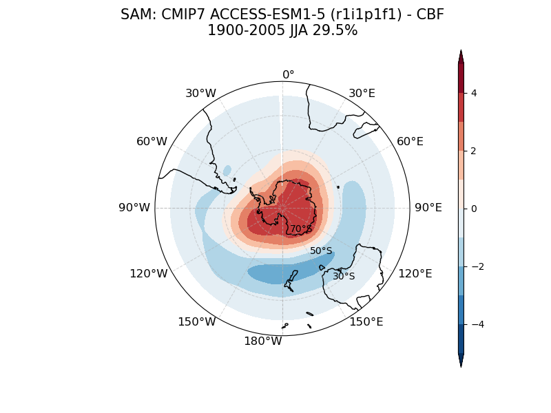 old SAM_psl_EOF1_JJA_cmip7_ACCESS-ESM1-5_historical_r1i1p1f1_mo_atm_1900-2005_cbf.png