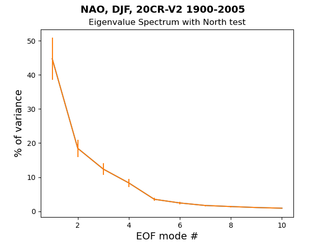 old EG_Spec_North_test_NAO_DJF_20CR-V2_1900-2005.png