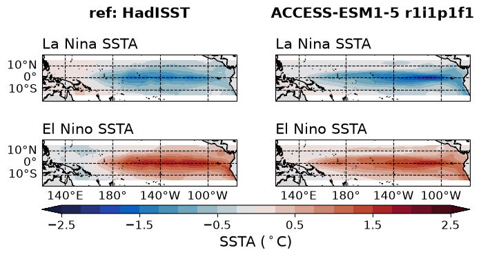 new ENSO_tel_ACCESS-ESM1-5_historical_r1i1p1f1_EnsoSstLonRmse_diagnostic_divedown04.png