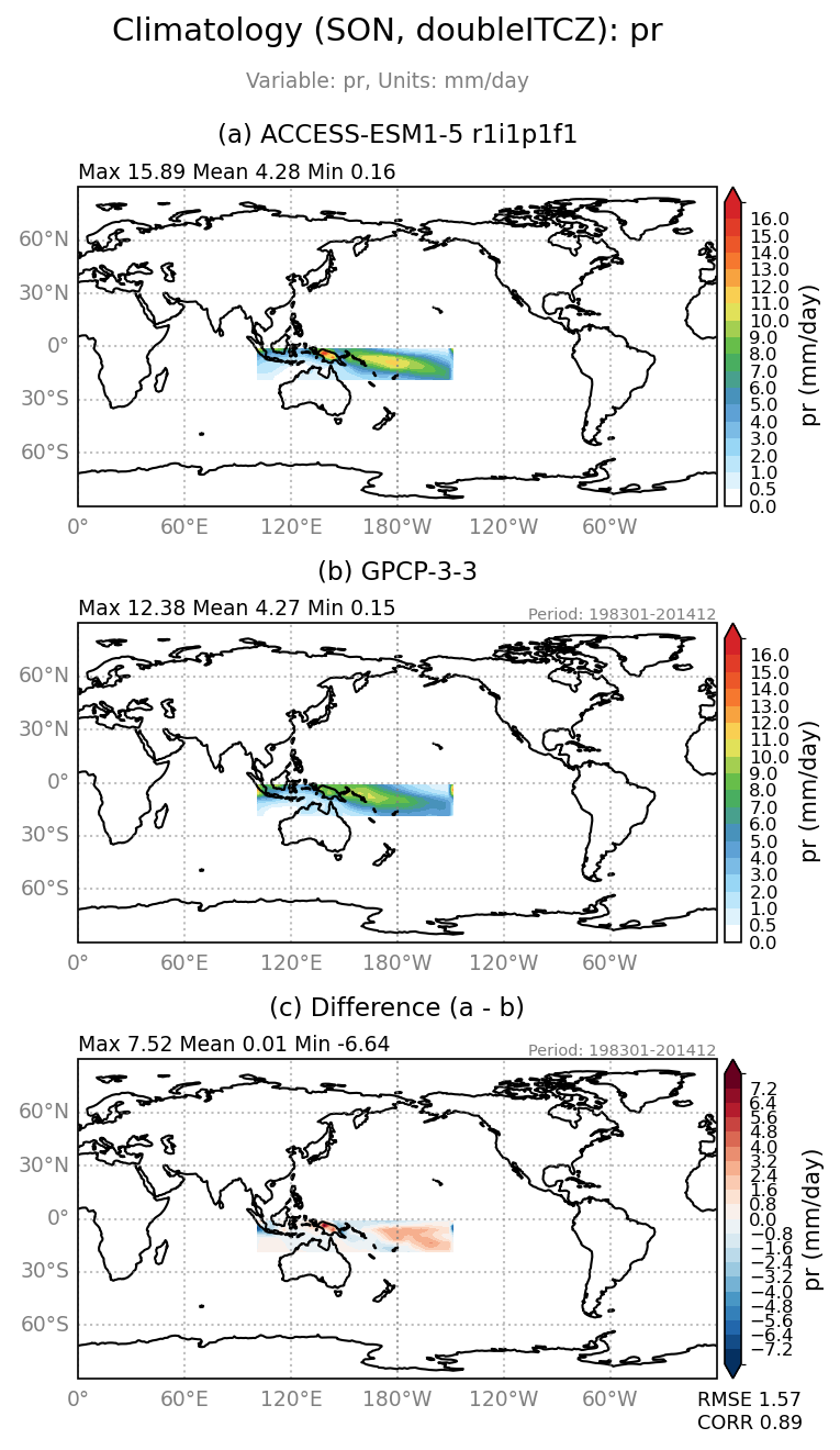 new pr/pr_ACCESS-ESM1-5_r1i1p1f1_interpolated_regrid2_doubleITCZ_SON_basicTest.png