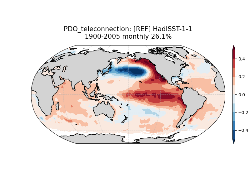 old PDO_ts_EOF1_monthly_obs_1900-2005_teleconnection.png