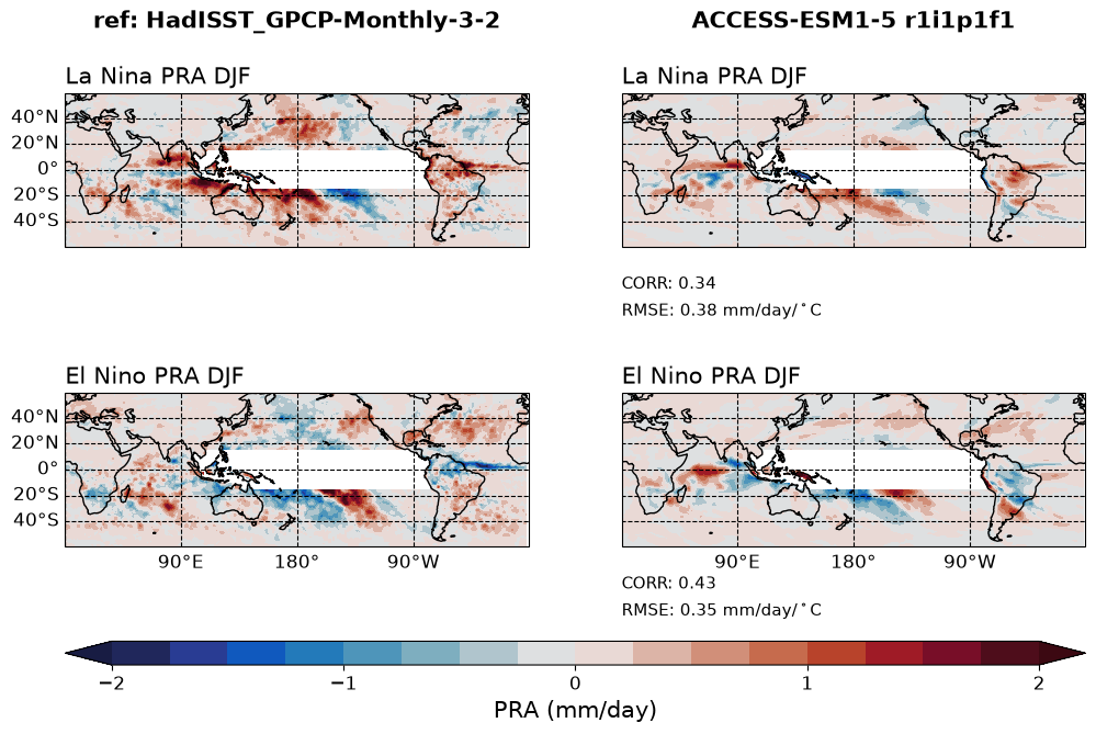 new ENSO_tel_ACCESS-ESM1-5_historical_r1i1p1f1_EnsoPrMapDjf_diagnostic_divedown02.png