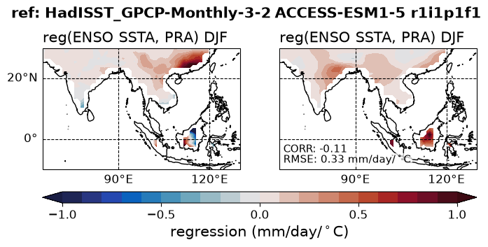 new ENSO_tel_ACCESS-ESM1-5_historical_r1i1p1f1_EnsoPrMapDjf_diagnostic_divedown06.png