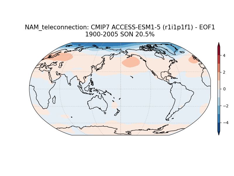 old NAM_psl_EOF1_SON_cmip7_ACCESS-ESM1-5_historical_r1i1p1f1_mo_atm_1900-2005_teleconnection.png