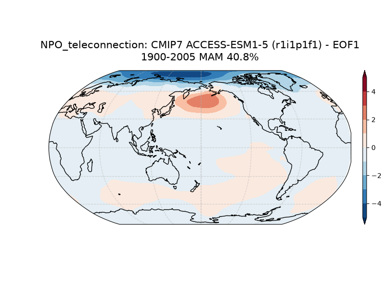 new NPO_psl_EOF1_MAM_cmip7_ACCESS-ESM1-5_historical_r1i1p1f1_mo_atm_1900-2005_teleconnection.png