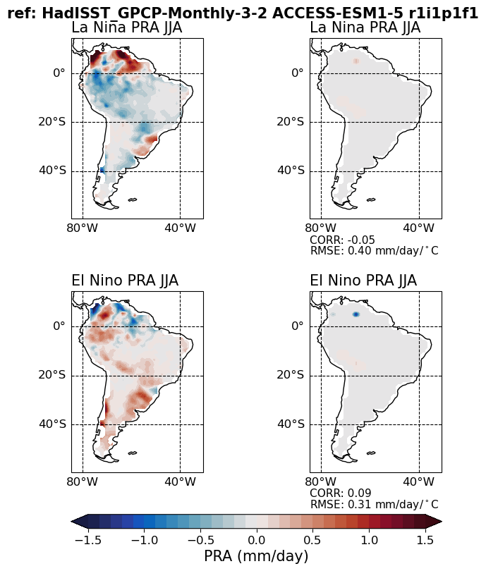 old ENSO_tel_ACCESS-ESM1-5_historical_r1i1p1f1_EnsoPrMapJja_diagnostic_divedown10.png