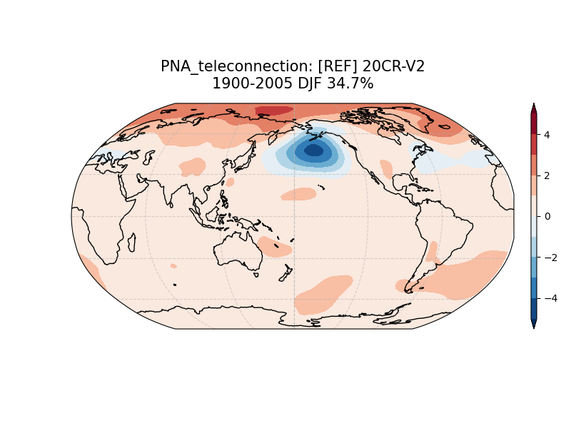 old PNA_psl_EOF1_DJF_obs_1900-2005_teleconnection.png