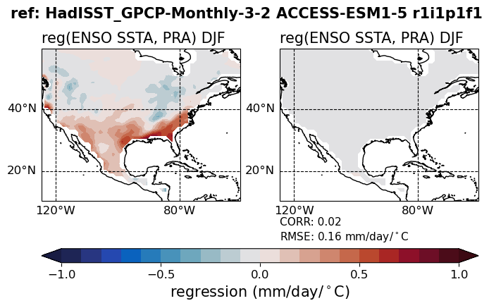 old ENSO_tel_ACCESS-ESM1-5_historical_r1i1p1f1_EnsoPrMapDjf_diagnostic_divedown04.png