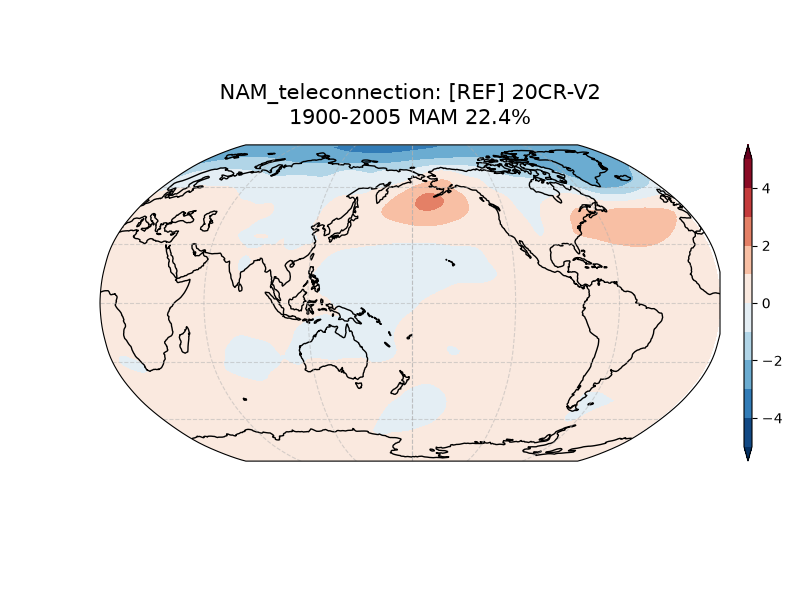 new NAM_psl_EOF1_MAM_obs_1900-2005_teleconnection.png