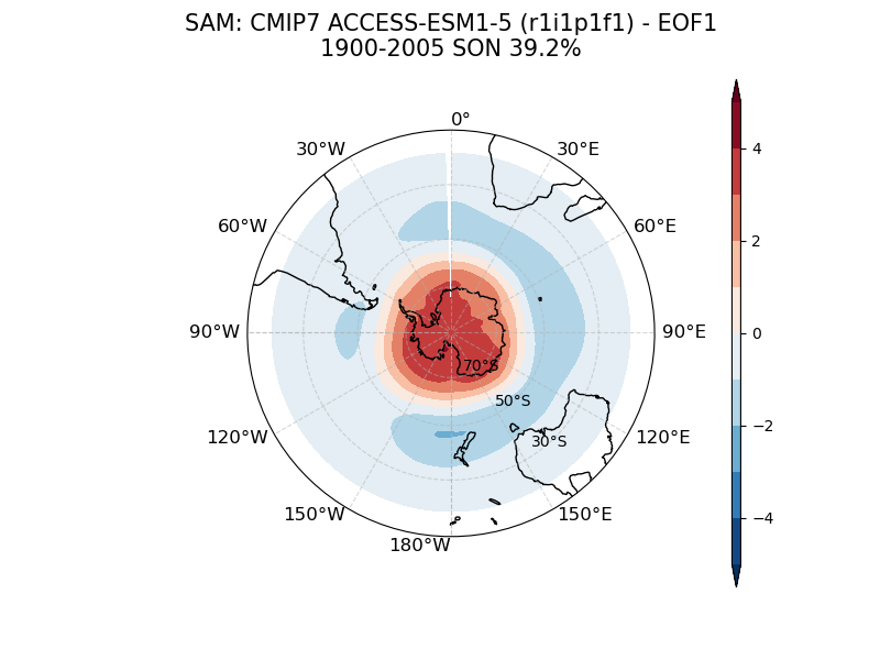 old SAM_psl_EOF1_SON_cmip7_ACCESS-ESM1-5_historical_r1i1p1f1_mo_atm_1900-2005.png