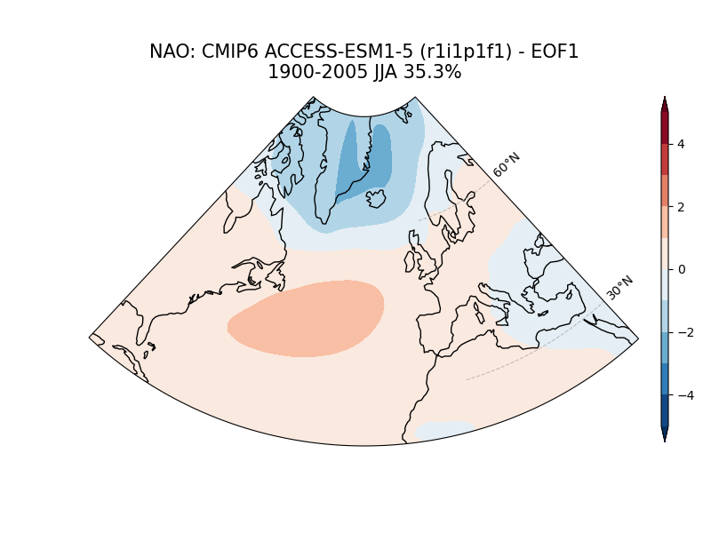 old NAO_psl_EOF1_JJA_cmip6_ACCESS-ESM1-5_historical_r1i1p1f1_mo_atm_1900-2005.png