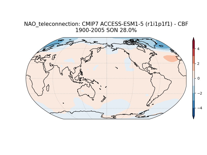 old NAO_psl_EOF1_SON_cmip7_ACCESS-ESM1-5_historical_r1i1p1f1_mo_atm_1900-2005_cbf_teleconnection.png