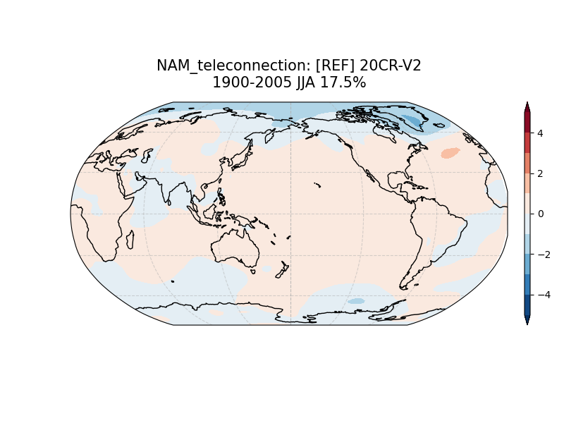 old NAM_psl_EOF1_JJA_obs_1900-2005_teleconnection.png