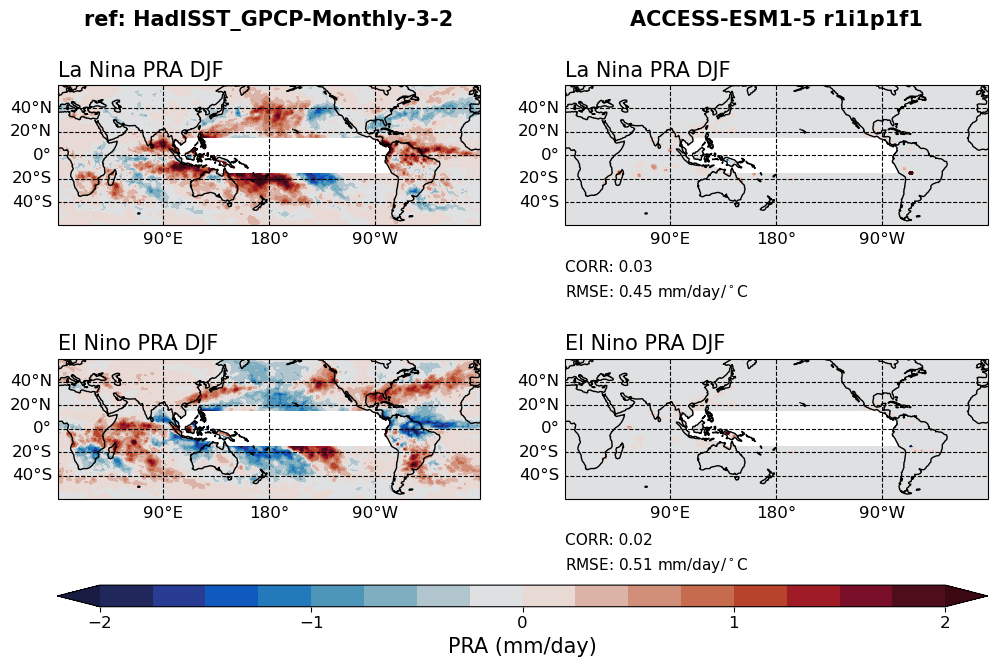 old ENSO_tel_ACCESS-ESM1-5_historical_r1i1p1f1_EnsoPrMapDjf_diagnostic_divedown02.png