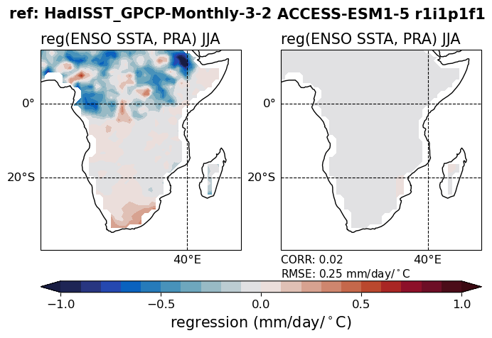 old ENSO_tel_ACCESS-ESM1-5_historical_r1i1p1f1_EnsoPrMapJja_diagnostic_divedown03.png