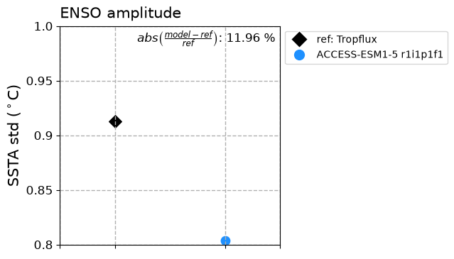 new ENSO_tel_ACCESS-ESM1-5_historical_r1i1p1f1_EnsoAmpl_diagnostic_divedown01.png