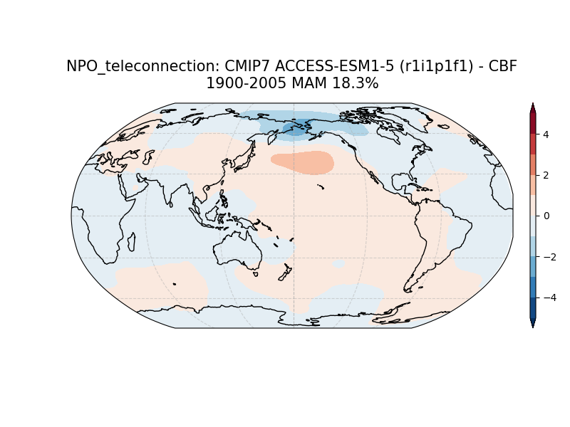 old NPO_psl_EOF2_MAM_cmip7_ACCESS-ESM1-5_historical_r1i1p1f1_mo_atm_1900-2005_cbf_teleconnection.png