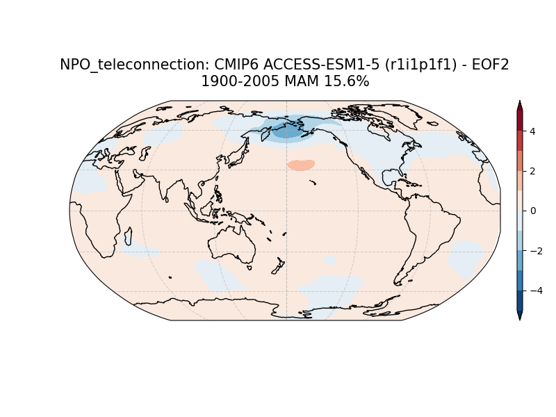 old NPO_psl_EOF2_MAM_cmip6_ACCESS-ESM1-5_historical_r1i1p1f1_mo_atm_1900-2005_teleconnection.png