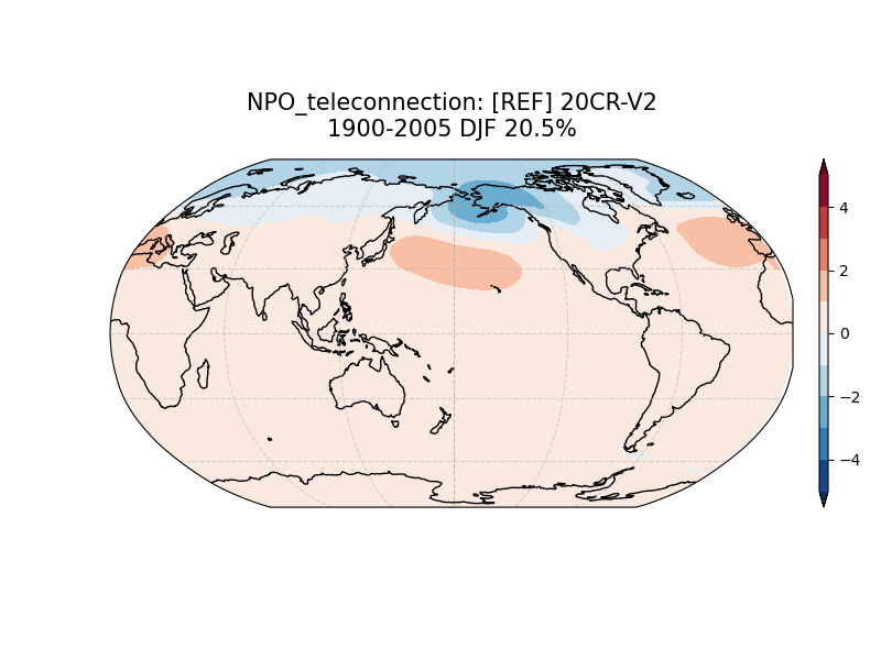 old NPO_psl_EOF2_DJF_obs_1900-2005_teleconnection.png