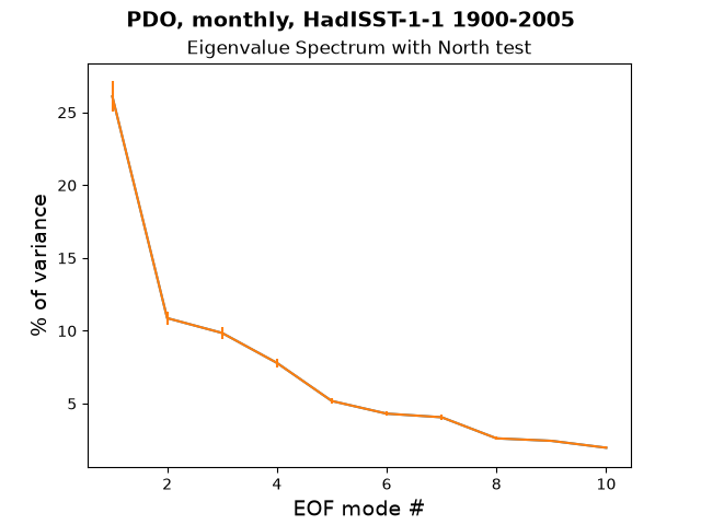 new EG_Spec_North_test_PDO_monthly_HadISST-1-1_1900-2005.png
