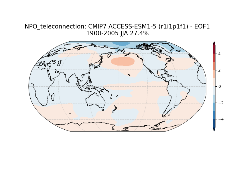 old NPO_psl_EOF1_JJA_cmip7_ACCESS-ESM1-5_historical_r1i1p1f1_mo_atm_1900-2005_teleconnection.png