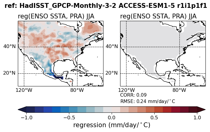 old ENSO_tel_ACCESS-ESM1-5_historical_r1i1p1f1_EnsoPrMapJja_diagnostic_divedown04.png