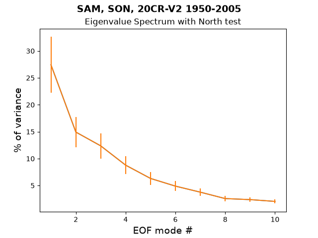 new EG_Spec_North_test_SAM_SON_20CR-V2_1950-2005.png